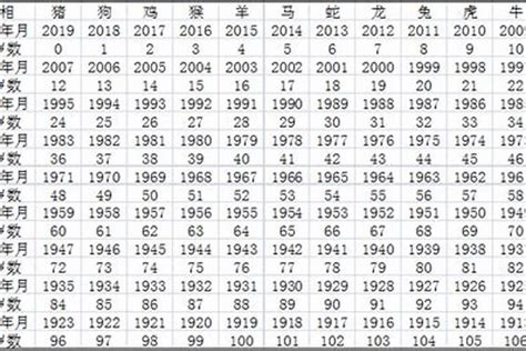 1982年属相|1982出生属什么生肖查询，1982多大年龄，1982今年几岁